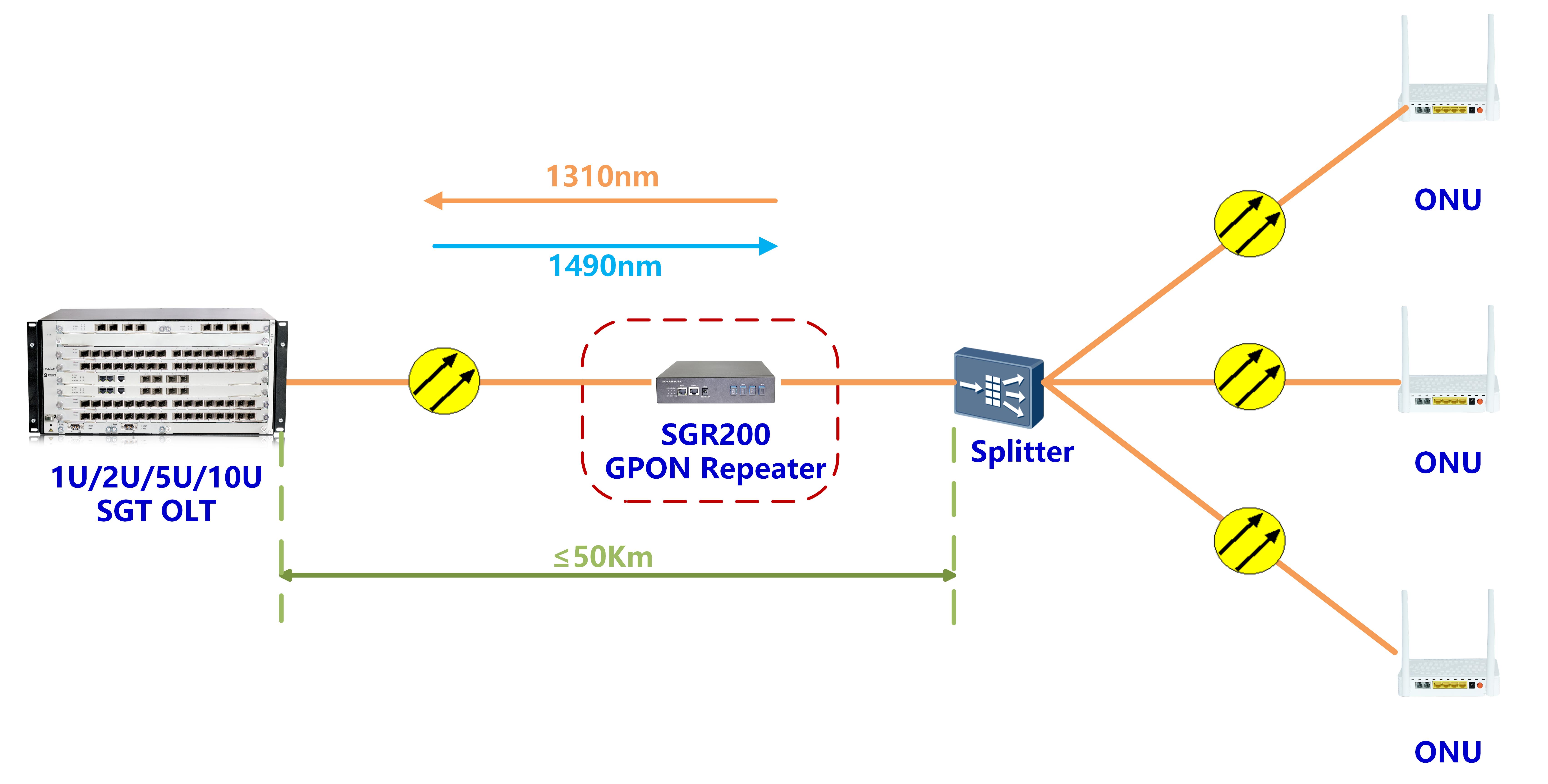 SGR200 GPON Repeater Datasheet-A2-EN